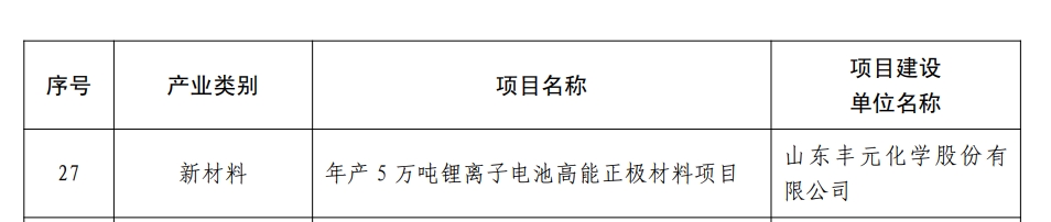 2023年度新舊動(dòng)能轉(zhuǎn)換.png
